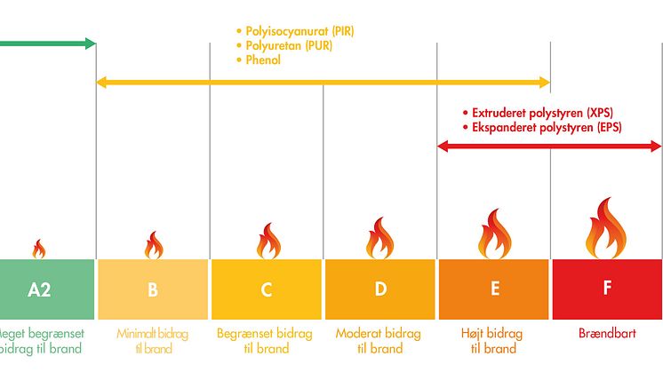 Combustibility-Chart DK