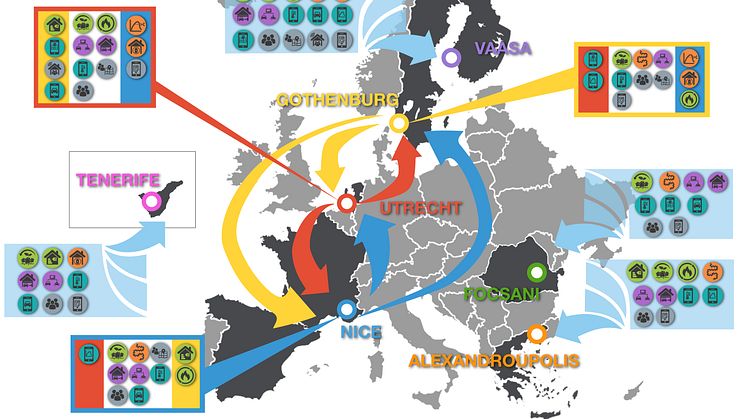 Göteborg har tillsammans med Nice, Utrecht och fyra följestäder beviljats 18 miljoner Euro av EU för ett femårigt projekt om öppna data och att testa klimatsmarta lösningar för energi och hållbara transporter.