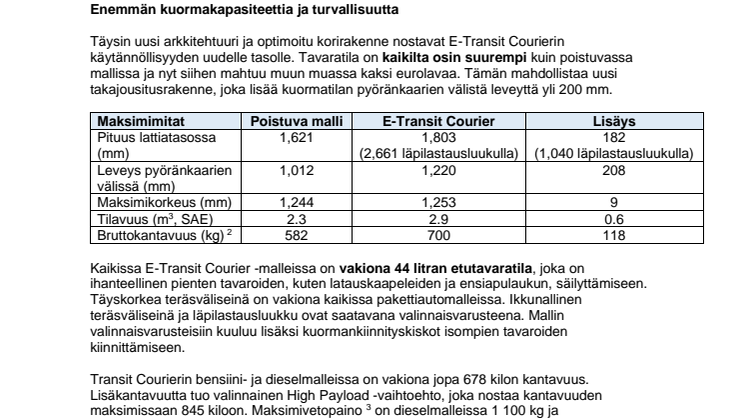 E-Transit Courier, faktat.pdf