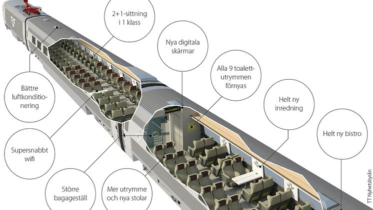 SJ i miljardavtal för modernisering av interiören i nya X 2000