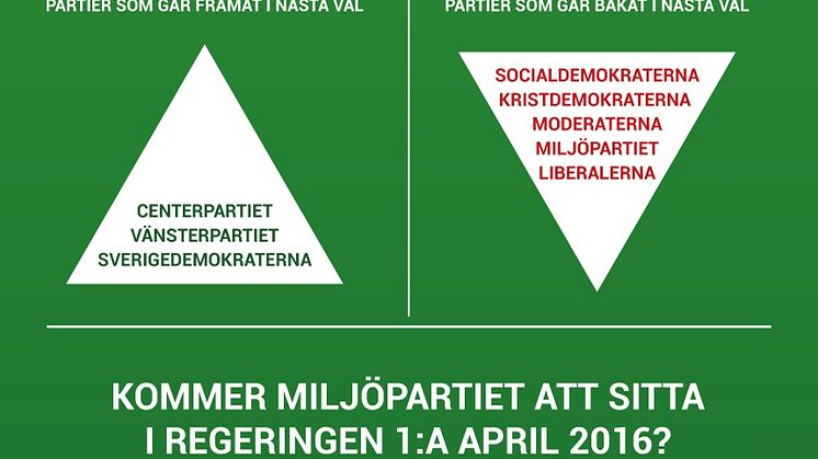 Oddsen på nästa val inför årsdagen av DÖ 