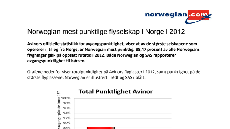 Punktlighet Norge 2012