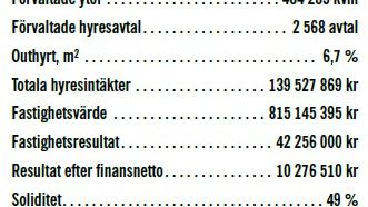 Årsredovisningen 2012 är klar