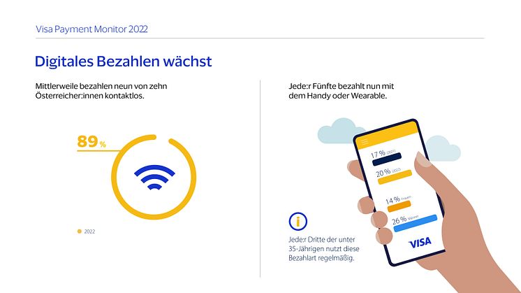 Mobil, Online, Krypto: So digital bezahlt Österreich 2022
