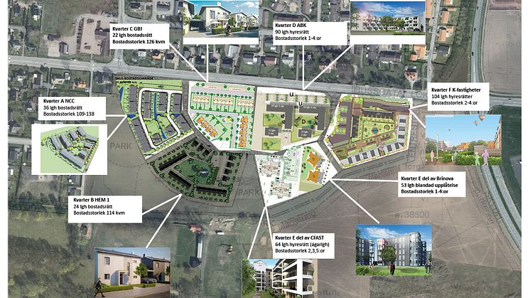 Sju bolag utvalda till nytt bostadsområde i Kristianstad