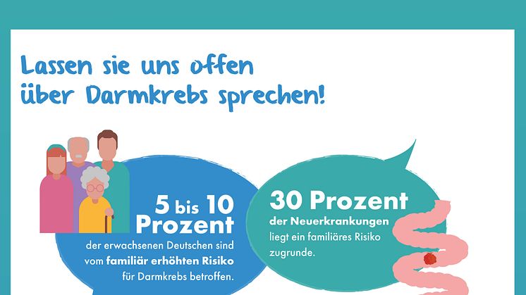 Infografik zum familiären Risiko und der Verantwortung von Indexpatienten