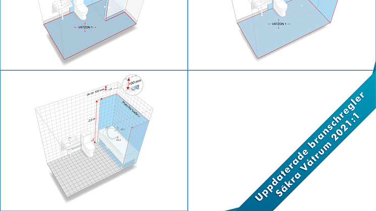 Reglerna för våtzon 1 och 2 blir tydligare i de uppdaterade branschreglerna Säkra Våtrum 2021:1