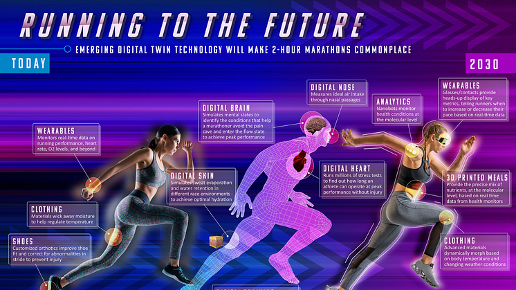 Digital-Twin infografik (TCS)