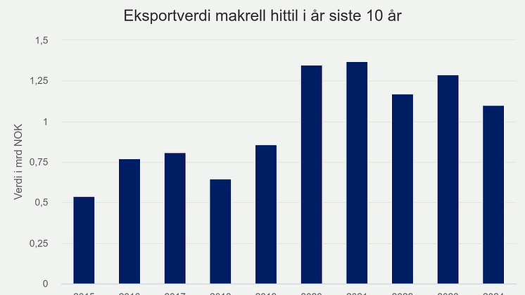 eksportverdi-makrell-hit (2)