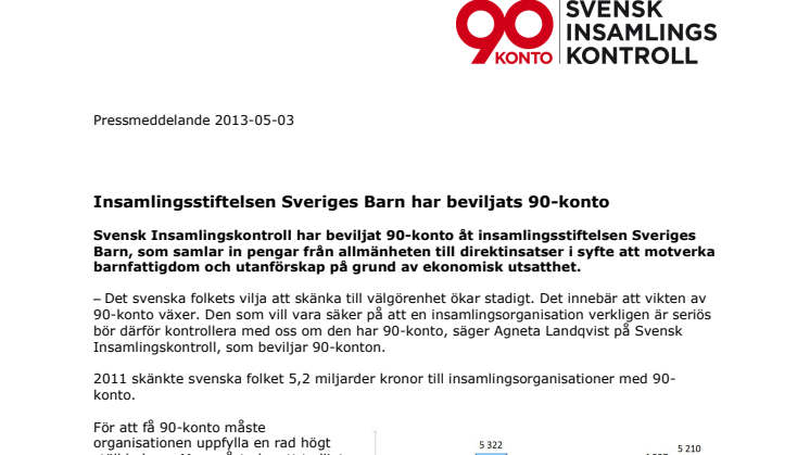 Insamlingsstiftelsen Sveriges Barn har beviljats 90-konto