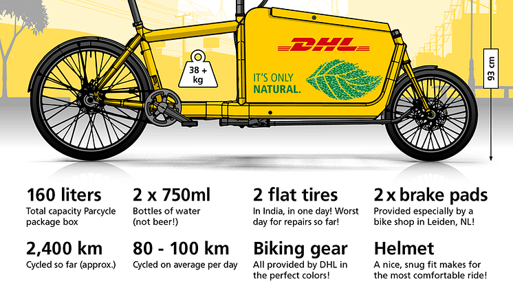 Infographic - Bullitt Bike