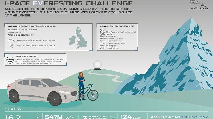 Jag_I-PACE_22MY_Everesting_Infographic_020621
