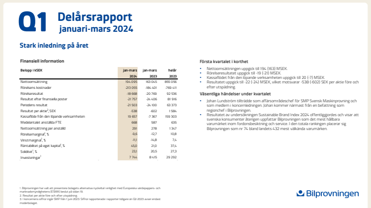 Bilprovningen delårsrapport januari-mars 2024.pdf