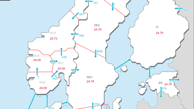 Nytt prisområde i Sør Norge? - Kraftkommentar fra LOS Energy