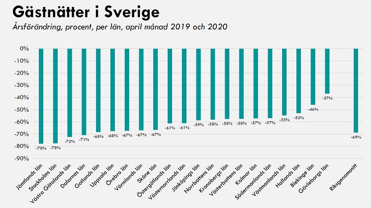 Sifferunderlag för samtliga län bifogas som PDF.