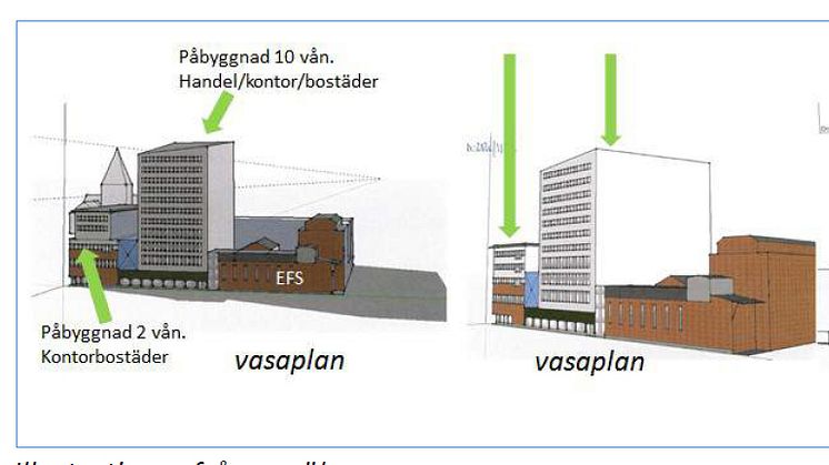 Volymskiss från ansökan till ny detaljplan.