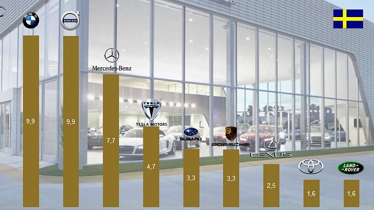 Subaru spås en lysande framtid