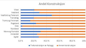 andel-konstruksjon.jpg