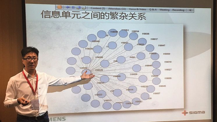 Nate Zhang, Sigma Technology China