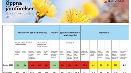 Borås Stad ett föredöme för jobb istället för bidrag