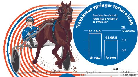 Elitloppsgrafik - För fri publicering