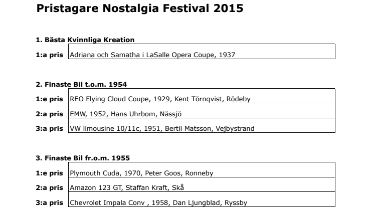 Pristagare på Nostalgia Festival 2015
