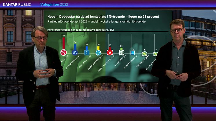 Vänsterpartiets form inför valet 2022