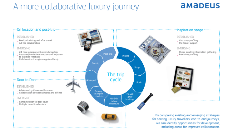 A more collaborative journey for luxury travels 