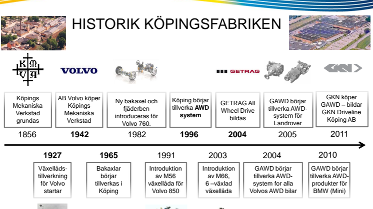 GKN Driveline Köping AB -  Företagshistoria