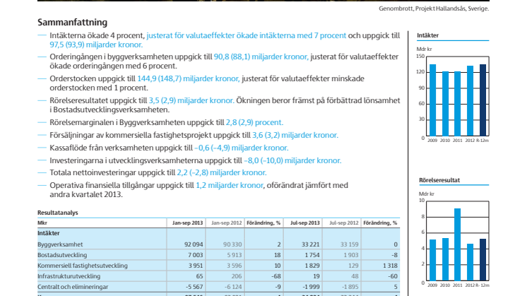 Niomånadersrapport, januari–september 2013