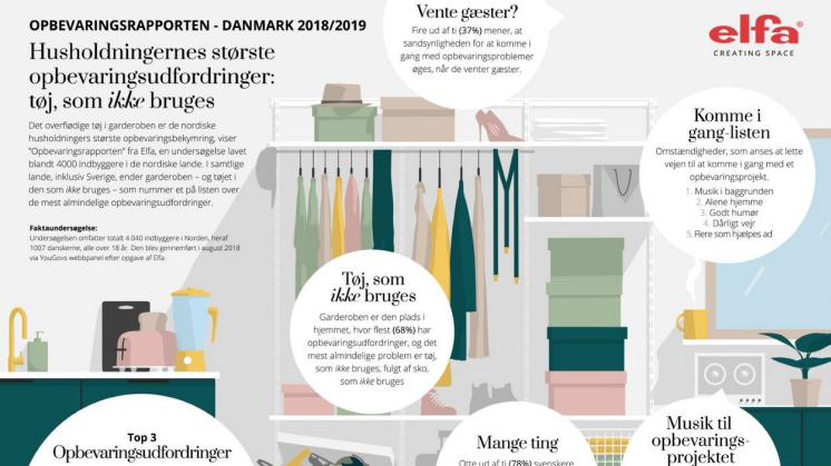 Elfa_ Opbevaringsrapport 2018_GRAF