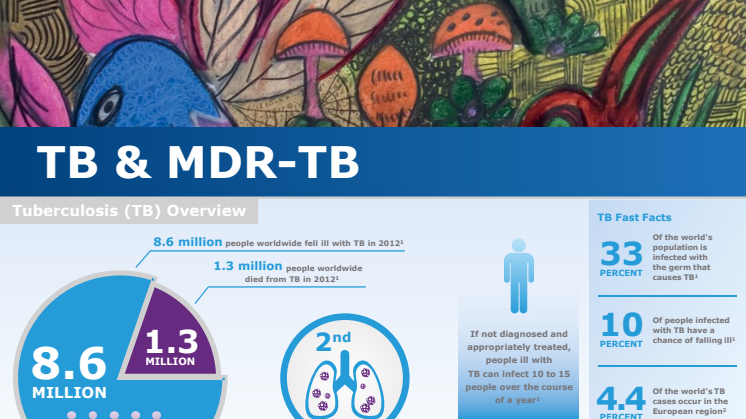 TB & MDR-TB Sirturo Infographic
