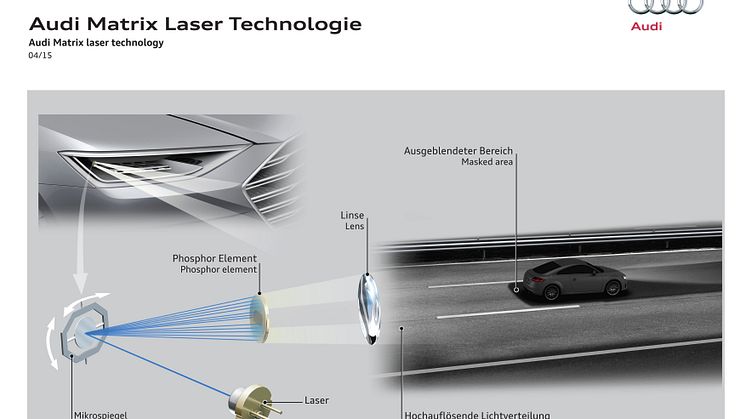 Audi udbygger sit ”Vorsprung” med Matrix-laserteknologi i høj opløsning