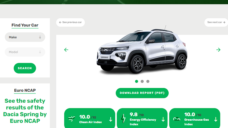 Dacia Spring vinder Green NCAP
