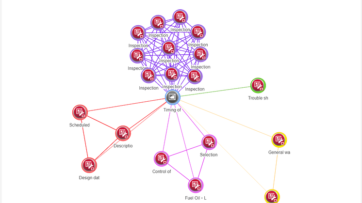 A representation of the keyword network graph tool in ShipsWeb