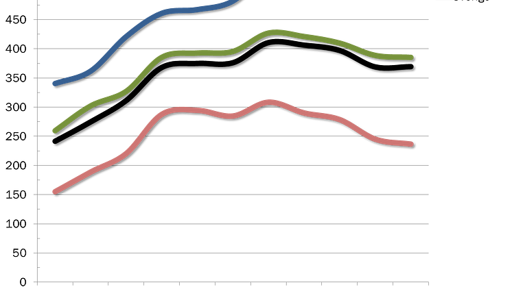 Stabila skogsmarkspriser första halvåret 2014 - ökade regionala skillnader