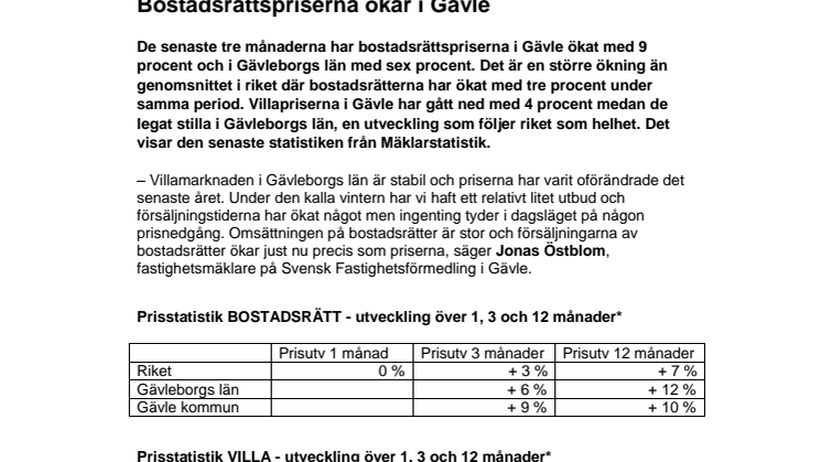 Mäklarstatistik: Bostadsrättspriserna ökar i Gävle