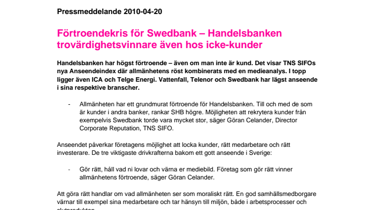 Förtroendekris för Swedbank – Handelsbanken trovärdighetsvinnare även hos icke-kunder 