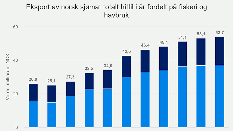 eksport-av-norsk-sjmat-t (11).png