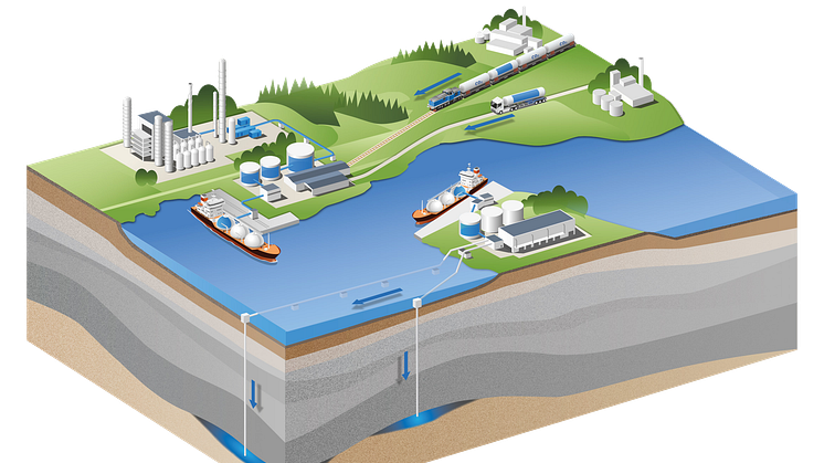 Concept illustration of the CinfraCap solution. Image: Gothenburg Port Authority.