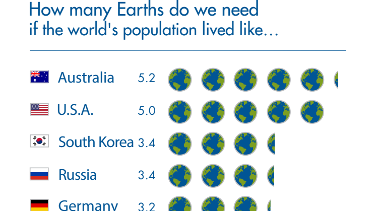 How many Earths do we need if the world's population lived like…