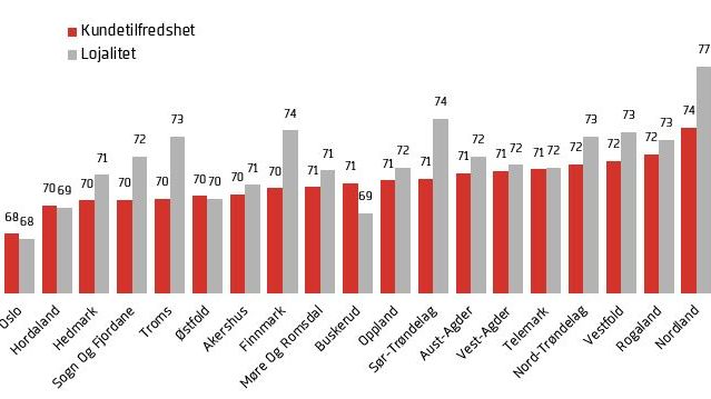 Kvinner er jevnt over mest tilfreds