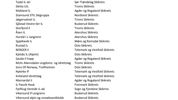 Oversikt over klubber i Telenor Karusellen 2019-2020