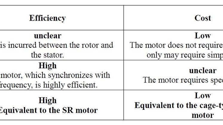 Nidec's SynRA_2