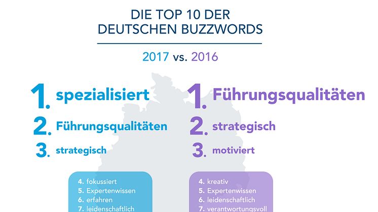 Alle sind spezialisiert und haben Führungsqualitäten - LinkedIn veröffentlicht die zehn überstrapaziertesten Schlagwörter in Nutzerprofilen