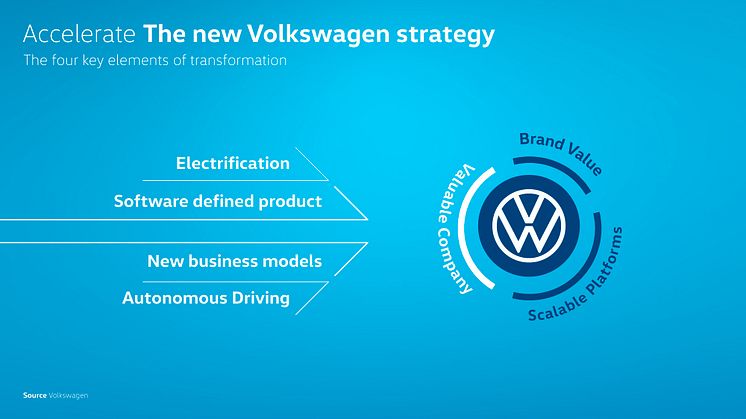 Volkswagen sætter skub på omstillingen til at blive en softwaredrevet mobilitetsudbyder