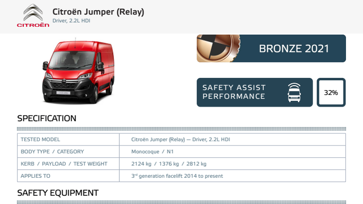 Euro NCAP Commercial Van Testing - Citroen Jumper (Relay) datasheet