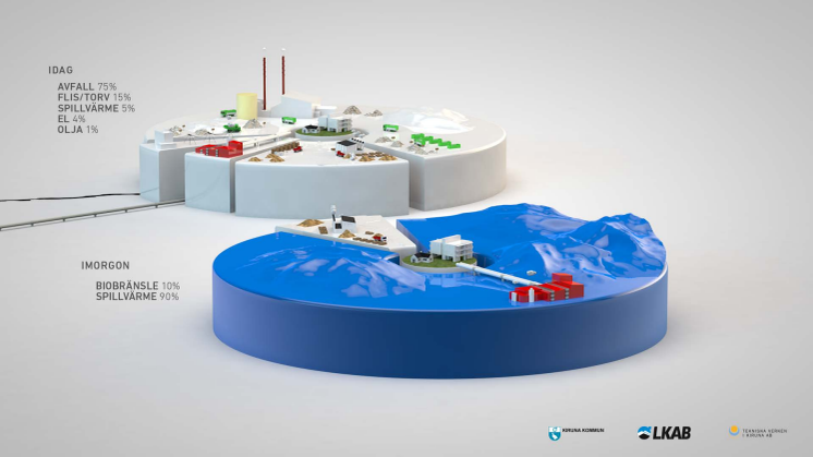 LKAB, Kiruna kommun och Tekniska Verken i Kiruna AB bygger klimatsmart för Sveriges lägsta fjärrvärmepris