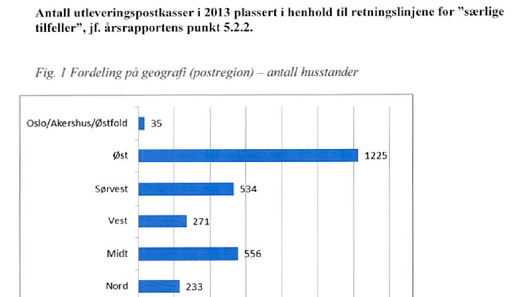 Utdrag av Postens konsesjonsrapport til Post og teletilsynet for 2013