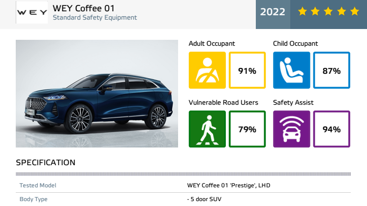 WEY Coffee 01 - Euro NCAP datasheet - September 2022.pdf